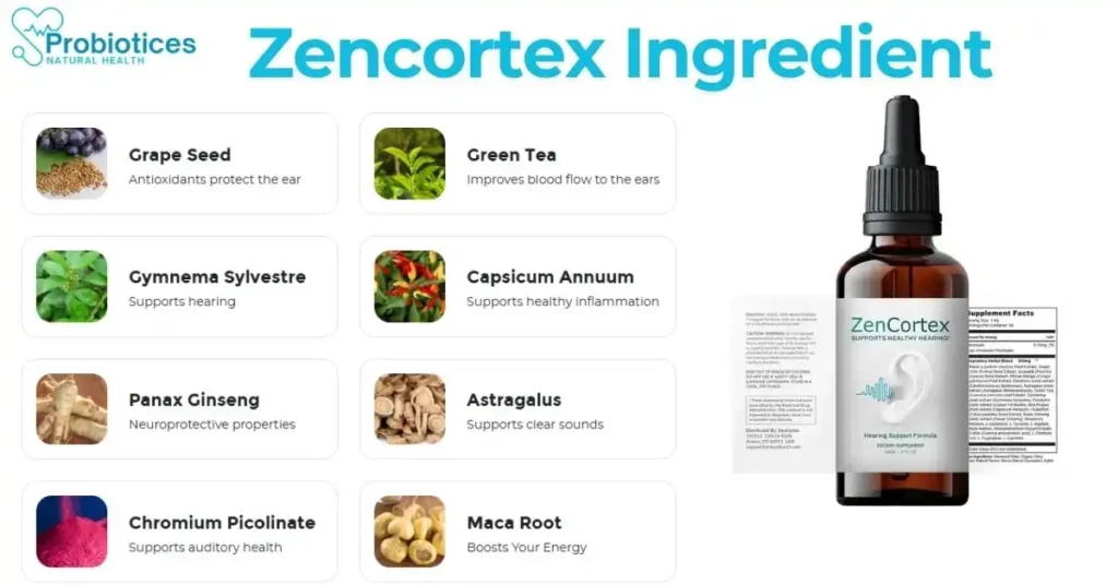 Zencorex Ingredient